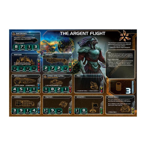 Twilight Imperium: Prophecy of Kings (Exp)