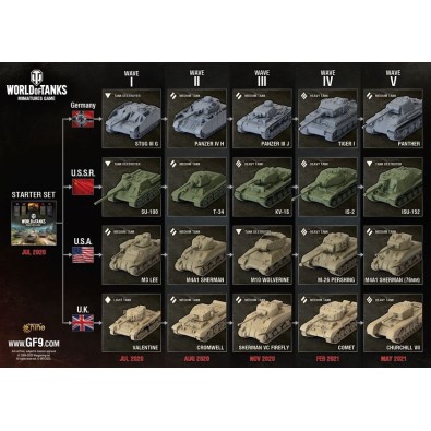 World Of Tanks Miniatures Game