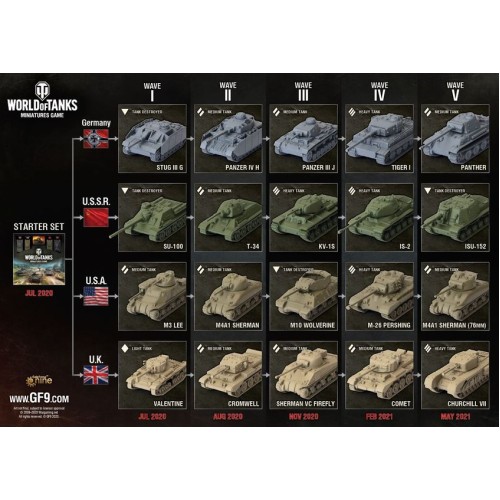 World Of Tanks Miniatures Game