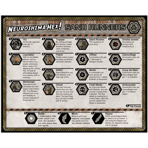 Neuroshima Hex! 3.0: Sand Runners